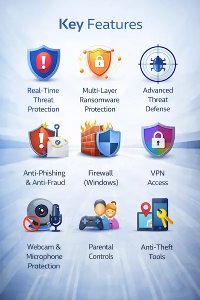 Bitdefender Total Security Key Features
