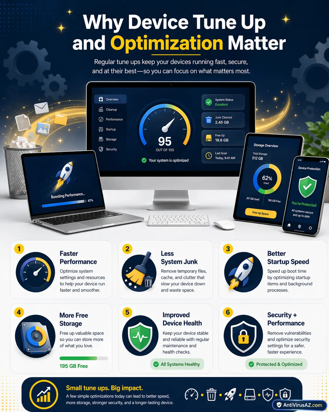 Device Tune Up and Optimizaton Guide