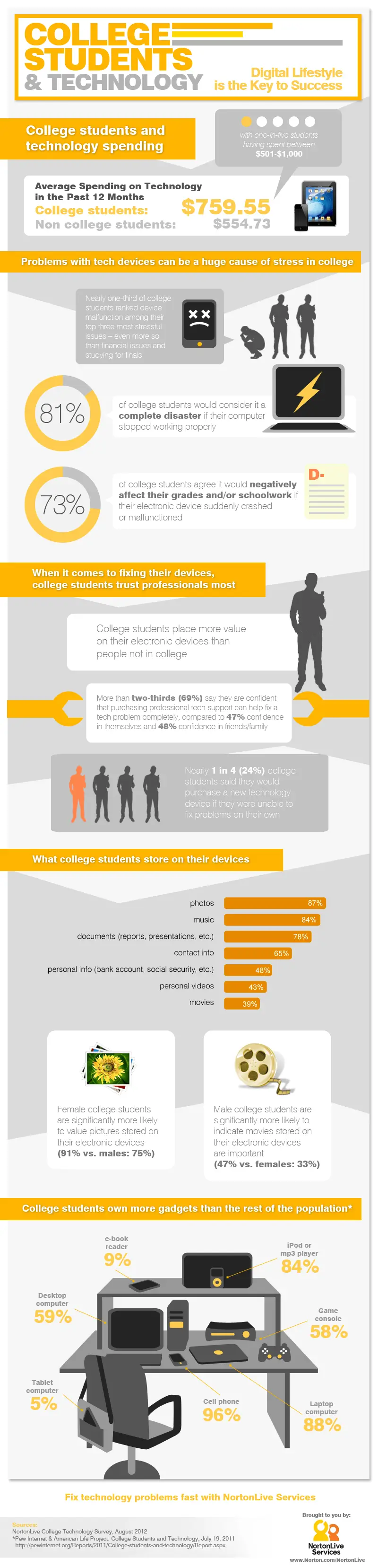 College Students & Technology